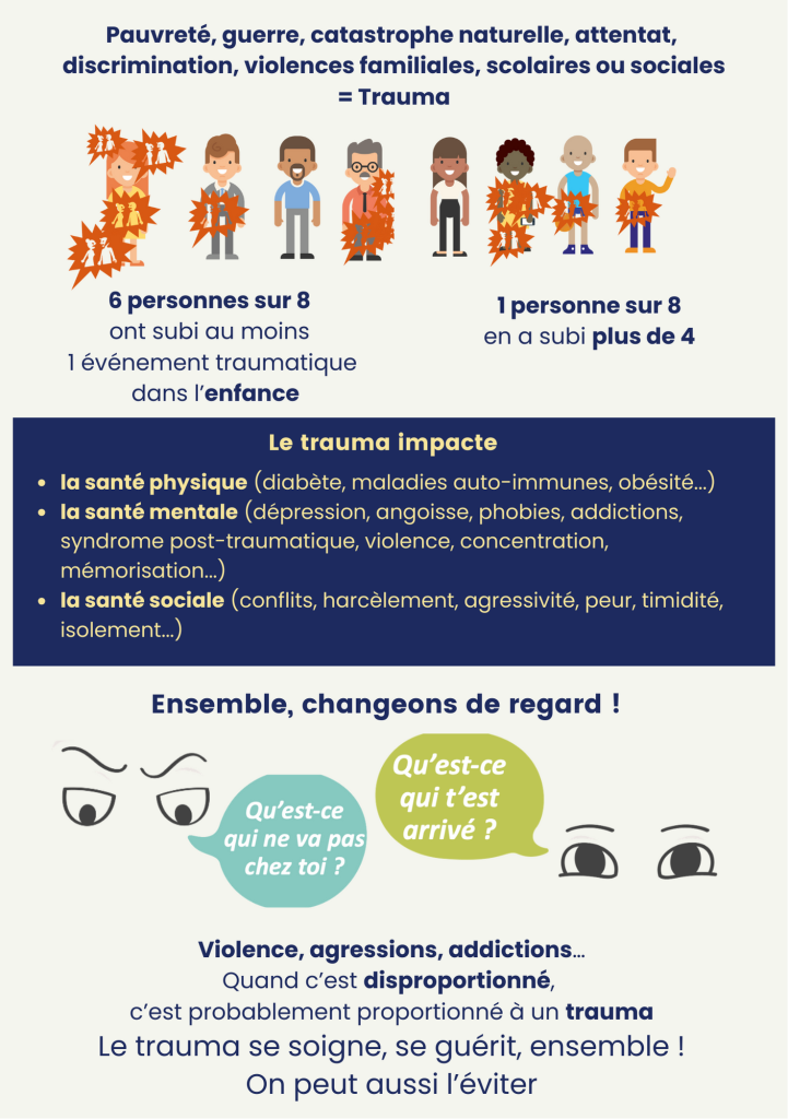 presentation marseille informee sur le trauma verso